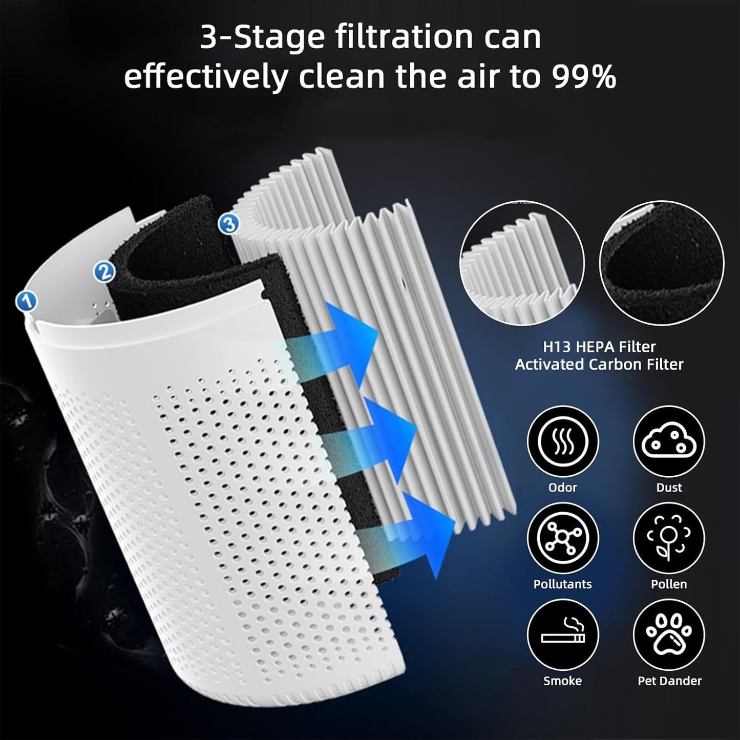 PureNova™ – Advanced Air Purifier